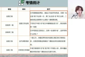 2024高三马一鸣语文一轮复习+冲刺班全套资料