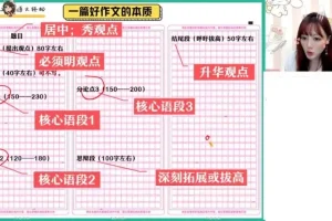 2024高中语文十一特训：作文+古文+语基突破