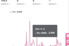 游戏主播快速入门：掌握流量与内容创作技巧