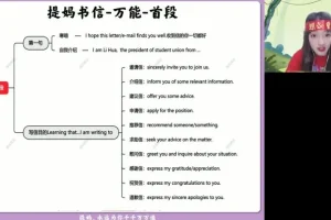 25高三英语冲刺班：张冰瑶4大题型高分技巧