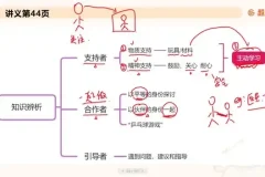25教招幼儿教师考试全攻略