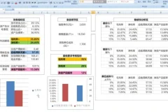 安财论道财务实战课：沟通/分析/管控/决策/报表5大核心
