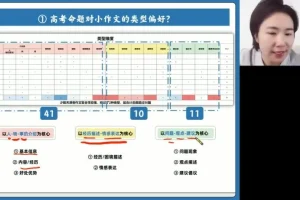 2024高三英语王煜嘉专项突破班：语法/阅读/写作/完形技巧