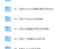 《黑马-Python+大数据年度钻石会员》价值24980-14阶段完结 无密[MP4][106.6G]
