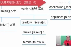 刘一男40节单词速记法：加减/拟态/对称/根缀四大技巧