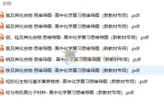 2026版高中 思维导图 高考复习（必修1+2） 化学