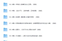 《付费群流出写作教程》16合集