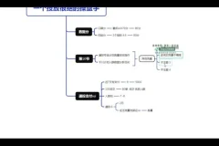 壹哥千川投放实战课：短视频+直播带货技巧大全