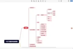 小红书虚拟电商运营实战：从0到1快速入门