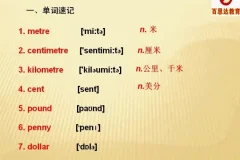 小学英语1000词汇速成课 – 百思达教育