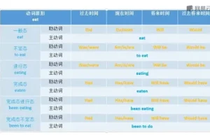 《网易云课堂：10分钟掌握英语语法，快速突破学习瓶颈》