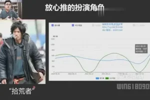 拼多多运营全攻略：纪主任车神陪跑系统课程