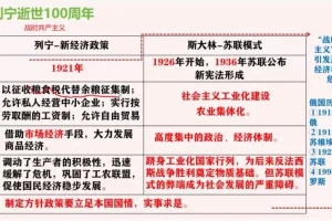 2024高三历史冲刺：李珊玥考前高效备考指南