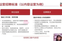 (短视频口播IP训练营)大实话IP圈周百见