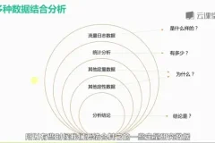 网易云课堂：3个月速成交互设计师，年薪20万