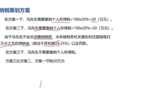 40个税务筹划实战案例精讲