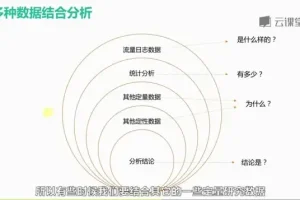 网易云课堂：3个月速成交互设计师，年薪20万
