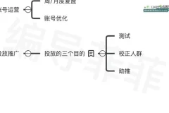 菲菲做号四步法：从零到爆款的短视频实操指南