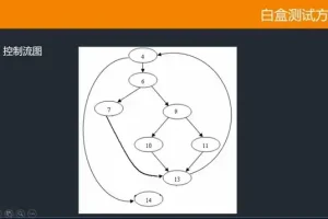 千锋教育Python自动化测试实战教程：源码课件+视频教程