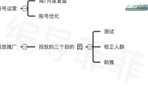 菲菲做号四步法：从零到爆款的短视频实操指南
