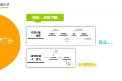 命题作文速成指南：5节课掌握猫博士的起承转合黄金结构