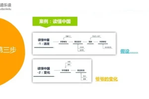 命题作文速成指南：5节课掌握猫博士的起承转合黄金结构