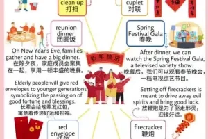 100个亲子英语场景：视频+图片+音频全攻略