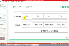 P6大数据研发工程师实战课：Linux与Python数据分析全攻略
