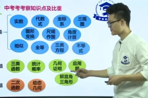邱崇初中数学高效学习法：技巧全攻略