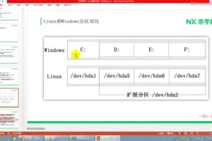 P6大数据研发工程师实战课：Linux与Python数据分析全攻略