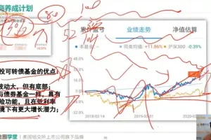 理财小白进阶：金融思维养成与财富增长实战指南