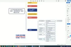 小红书养生博主私域变现全攻略