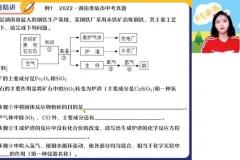 2023中考化学密训班：高效备考指南