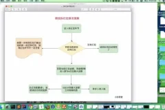 Redis高并发高可用集群实战：秒杀系统与核心技术