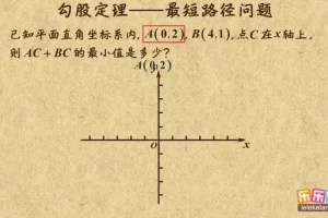 乐乐课堂冀教版初中数学7-9年级动画课程