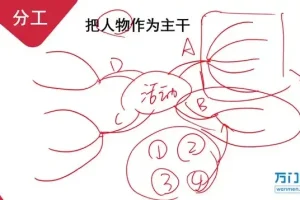 14讲高效思维导图学习法：逻辑与创造力双提升