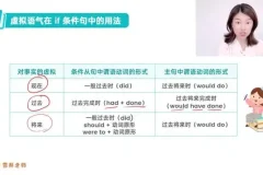 雪梨老师72节中高级英语语法精讲：从基础到精通
