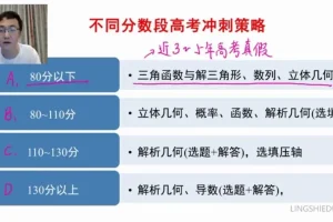 2024高三数学考前冲刺班-王伟指导