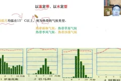 2025高三地理暑假班：张艳萍老师精讲一轮复习与地理考点
