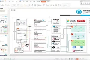 马哥教育云原生微服务治理大厂实战课程