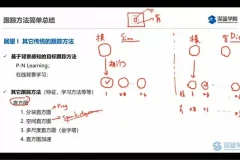 计算机视觉应用基础教程：源码与实战