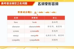 2024高考英语冲刺指南：聂宁全攻略