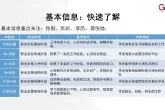 《超级面试官：2.5万人都在学的选人秘籍》