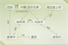 有声书《理智与情感》MP3 简·奥斯丁小说 同名电影原著 56集全