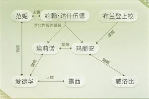 有声书《理智与情感》MP3 简·奥斯丁小说 同名电影原著 56集全