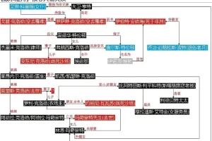 阿加莎有声小说《顺水推舟》 28集完结