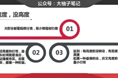 大柚子笔记柚子炒股系统课