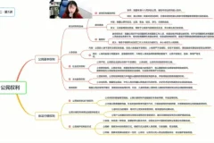 周若男初二政治春季直播课16讲全