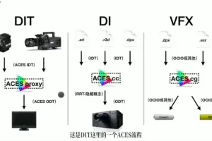 电影工业级调光技术全解析：从基础到高级