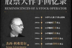 有声小说《股票大作手回忆录》 70集完结 凯叔说书播音